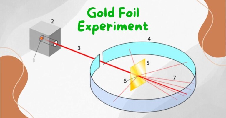 gold foil experiment