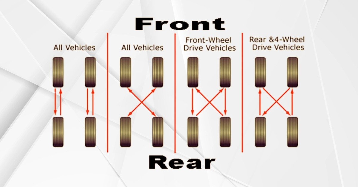 Read more about the article Ultimate Guide: How Often to Rotate Tires for Maximum Safety.