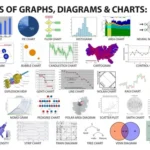 7 Chart Types Every Developer Needs