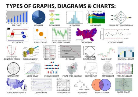 7 Chart Types Every Developer Needs