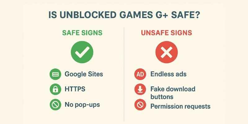 Unblocked Games G+: Safe Tips, Top Games and Quick School Fun 2 Infographic image represent Is Unblocked Game G+ Safe
