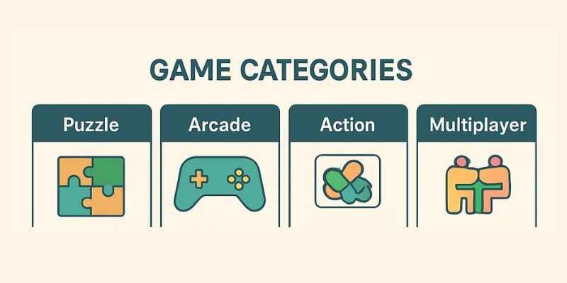 Unblocked Games G+: Safe Tips, Top Games and Quick School Fun 4 Infographic image of game categories