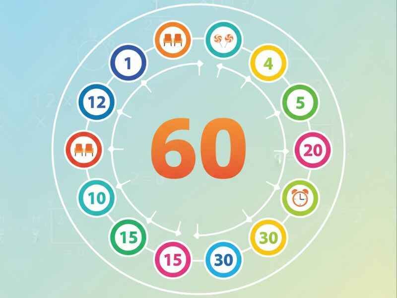 Discover All Factors of 60 Quickly Without Confusion 2 Circle diagram showing all factors of 60 and factor pairs of 60 with real-life example icons