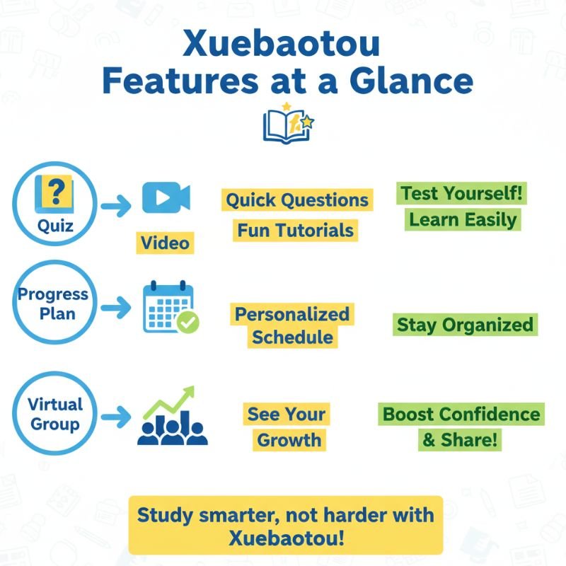 Xuebaotou Secrets: Study Smarter and Boost Your Grades Fast 2 Xuebaotou Features at a Glance