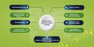 How to Create a Profitable Trading System 5 How to Create a Profitable Trading System