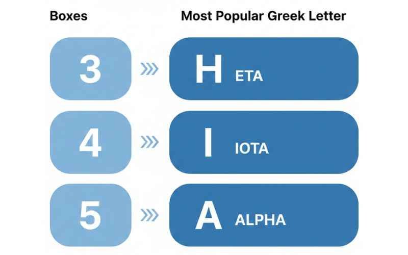 Solve Your Greek Letters Crossword Puzzle Clue Today! 2 Answer for a Greek Letters Crossword Puzzle Clue