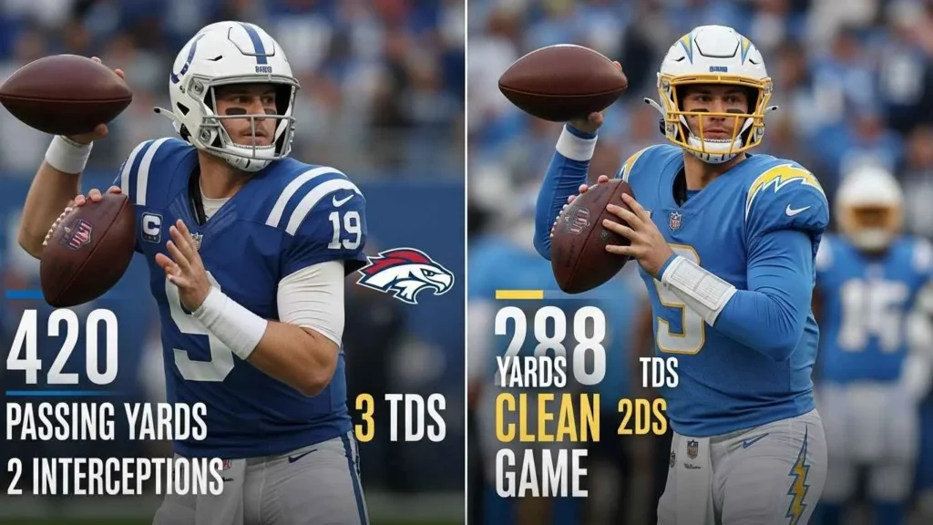 Defensive Stats and Game Changers