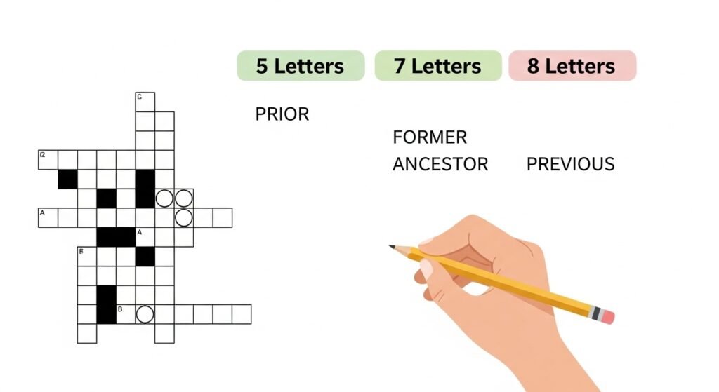 Find Your Answer by Letter Count in Antecedent Crossword Clue