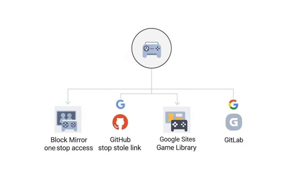 How TBG95 Solves Your Biggest Gaming Problems