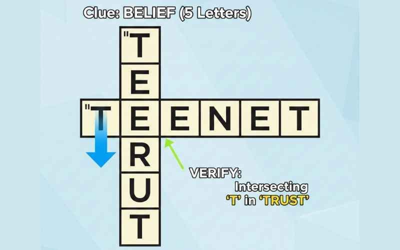 How to Choose the Right Word