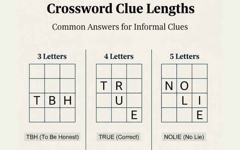 How to Use This Guide Every Day