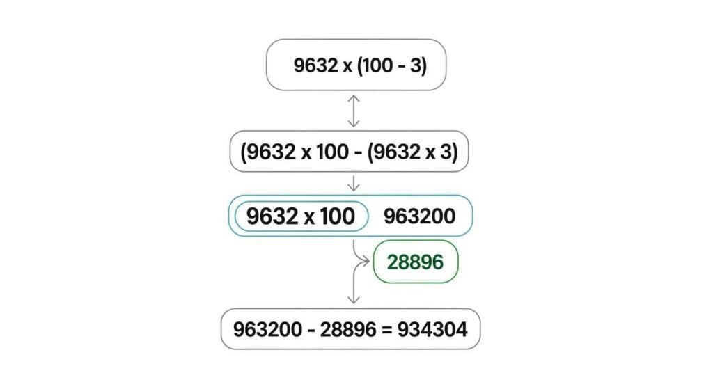 Shocking Truth About 9632x97 That No One Is Telling You 3 Solving for the Future