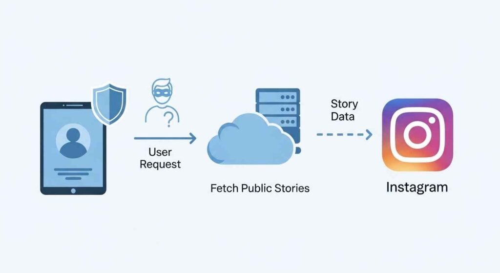 The Future of Private Browsing