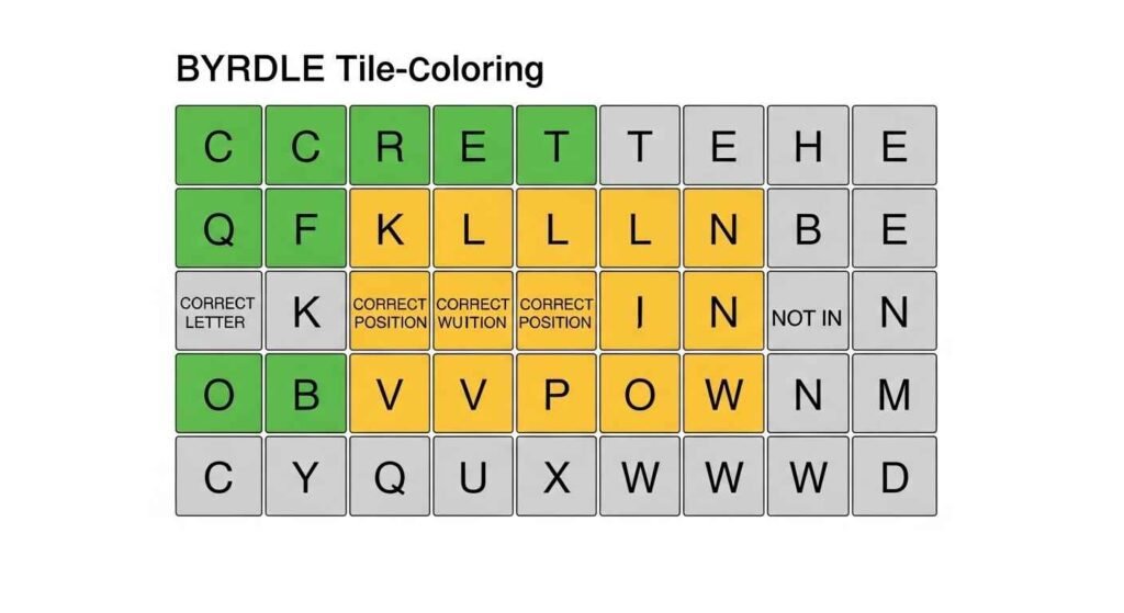 Why Some Words Are Five Letters