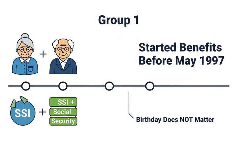 Social Security Group 1 Direct Deposit: 2026 Must-Know Tips 2 How Long Does It Take Social Security to Change Direct Deposit