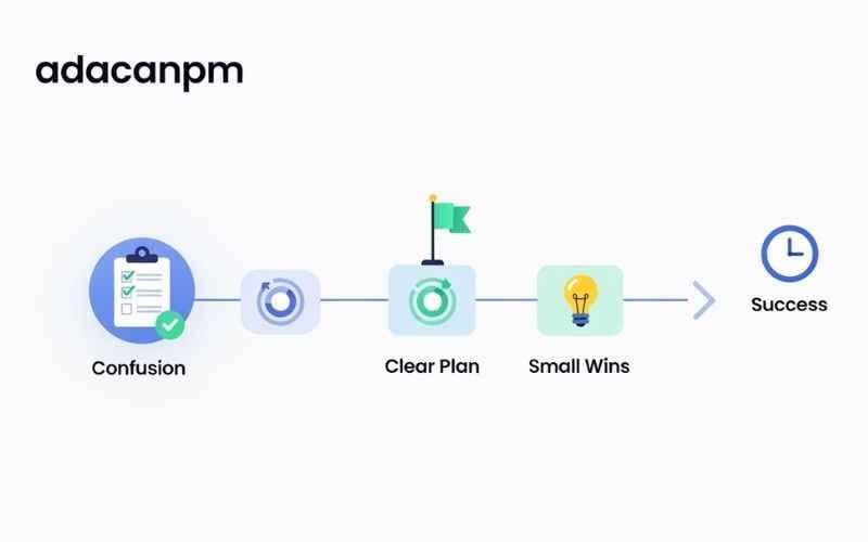 Why Adacanpm Could Change Everything You Know 2 Why This Framework Works for Everyone