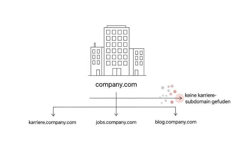 Why Your Career Page Disappeared